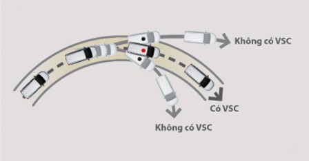 vsc toyota veloz cross